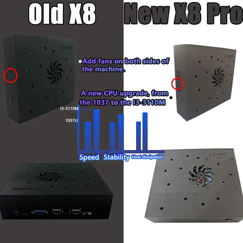 8G Ram 2T Rom New Upgrade Retro Gaming Device 70000+ Games for Wii 260 PS2 DC PSP GAMECUBE 2T Loaded X8 Pro Console Windows 11