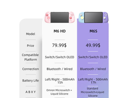 Mobapad M6s For Nintendo Switch Controller Pro