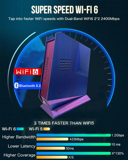 I5-6600 Retro Game Box G3 with over 99,999 games and a 2TB game system, featuring Windows 11 and Batocera. Compatible with PS2,
