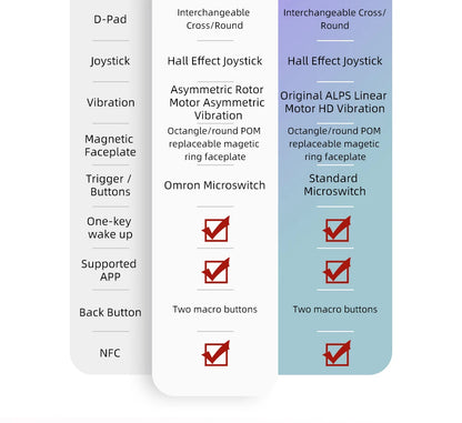 Mobapad M6s For Nintendo Switch Controller Pro