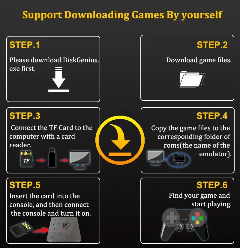 8G Ram 2T Rom New Upgrade Retro Gaming Device 70000+ Games for Wii 260 PS2 DC PSP GAMECUBE 2T Loaded X8 Pro Console Windows 11