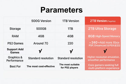 8G Ram 2T Rom New Upgrade Retro Gaming Device 70000+ Games for Wii 260 PS2 DC PSP GAMECUBE 2T Loaded X8 Pro Console Windows 11